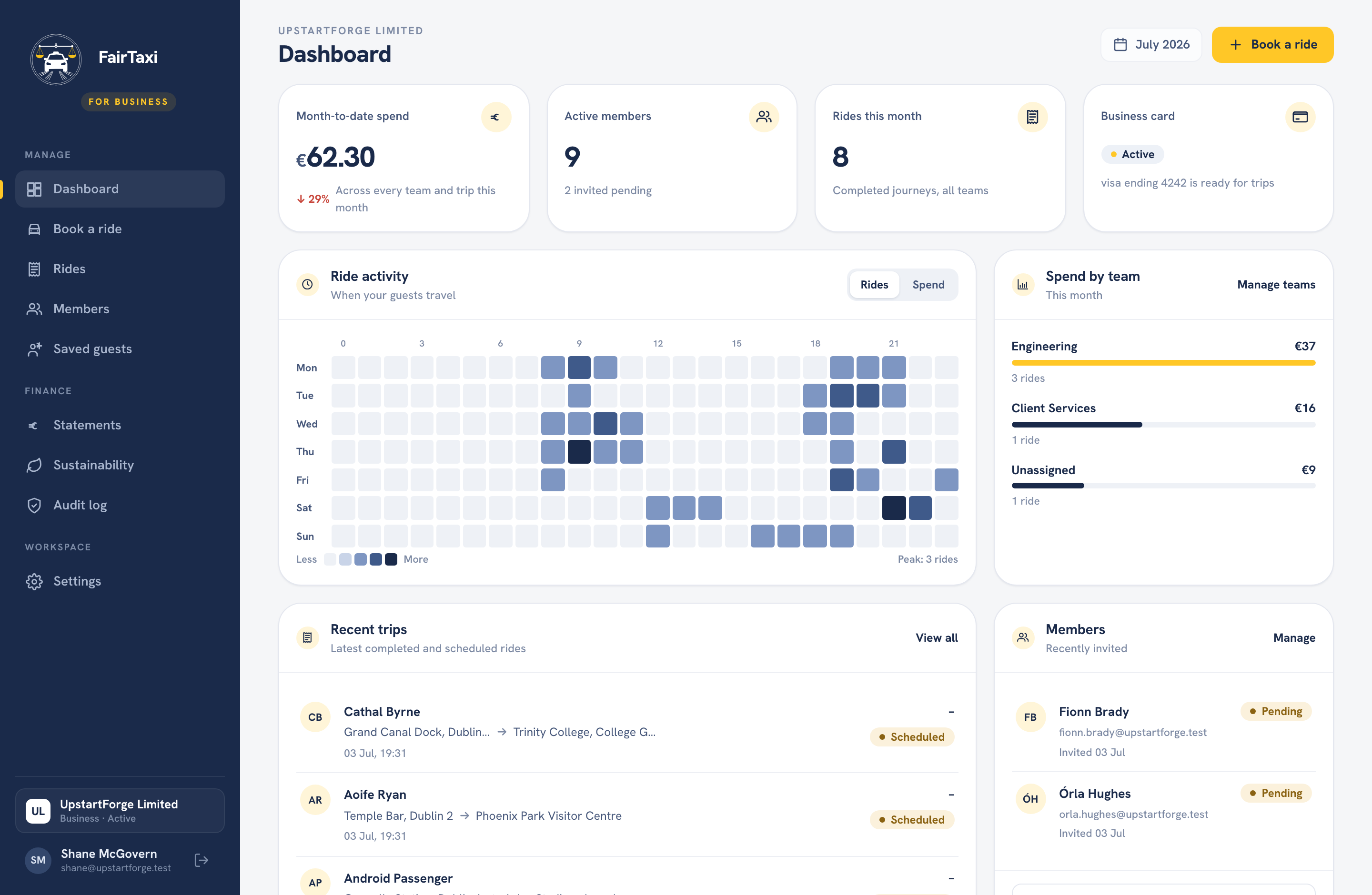 FairTaxi Business dashboard: month-to-date spend, active rides, cost centres